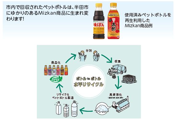 ペットボトルのゆくえ