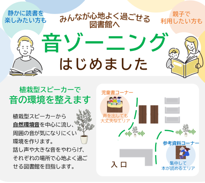音ゾーニングのイメージ